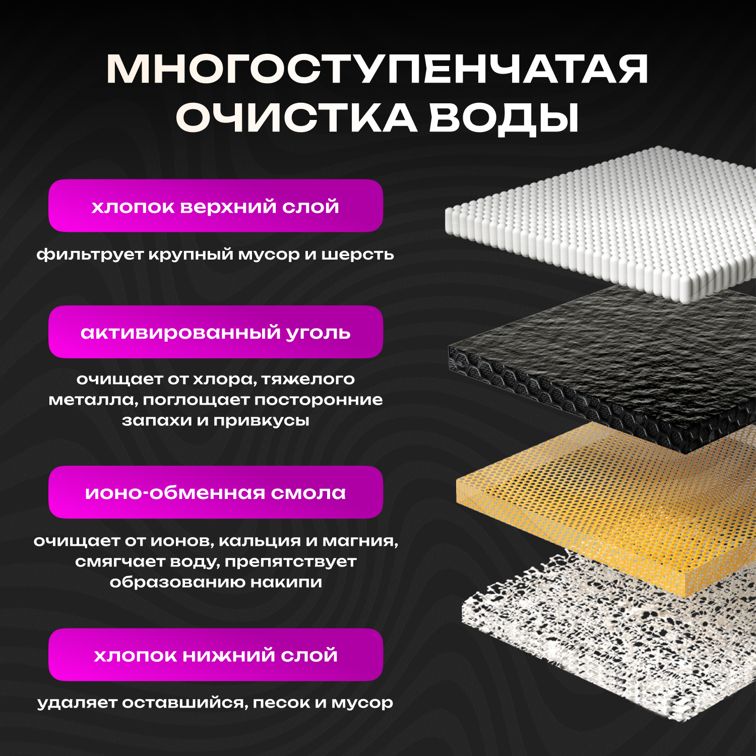 Фильтры для фонтана-поилки Doctor Comfort, 6+2шт