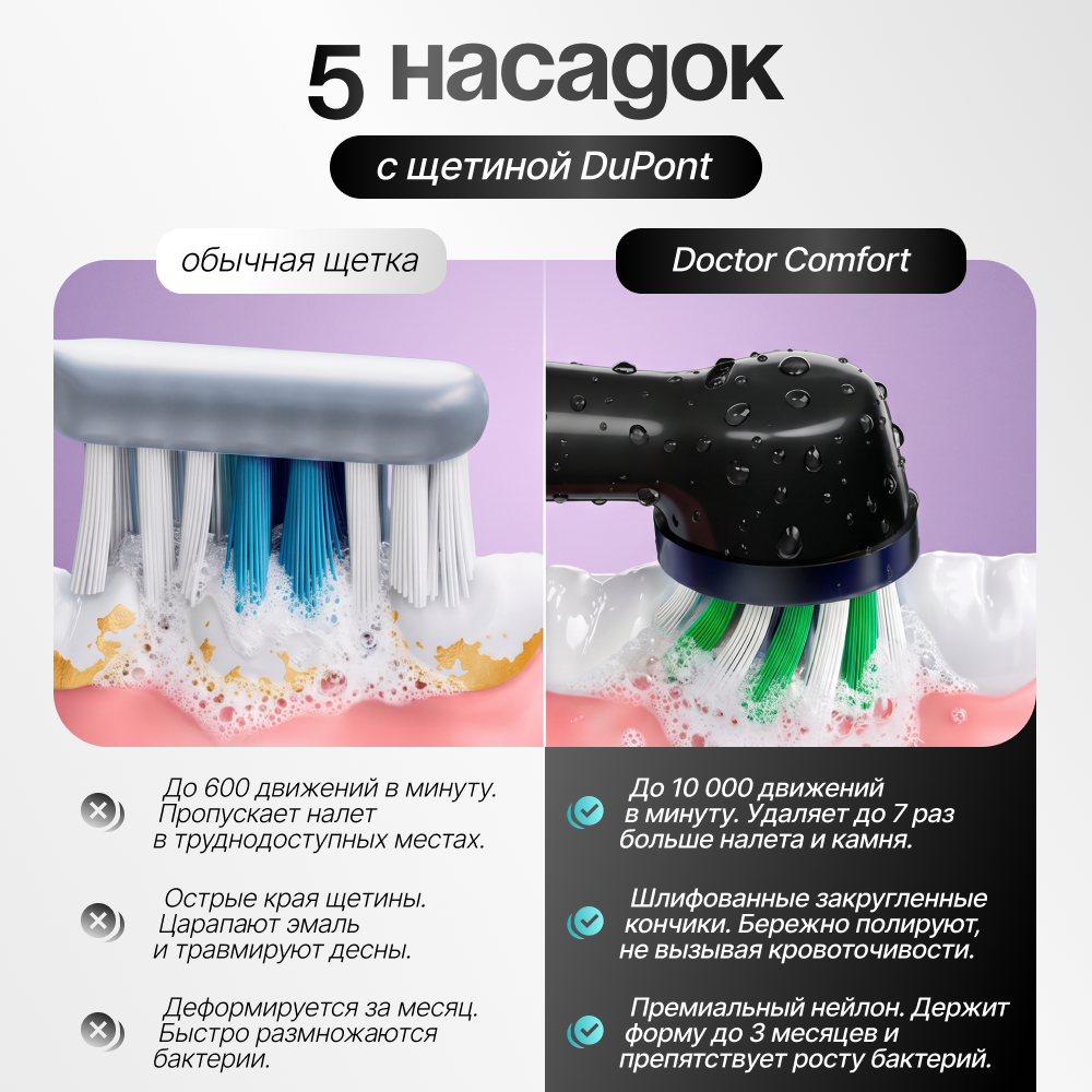 Электрическая зубная щетка Doctor Comfort CL-1 PRO